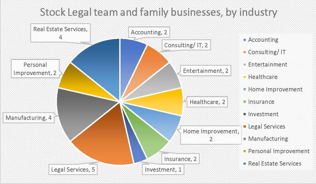 Pie chart